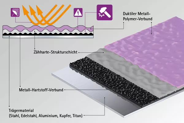 Schlagfeste Schweißspritzerschutzschicht QUADRO-M